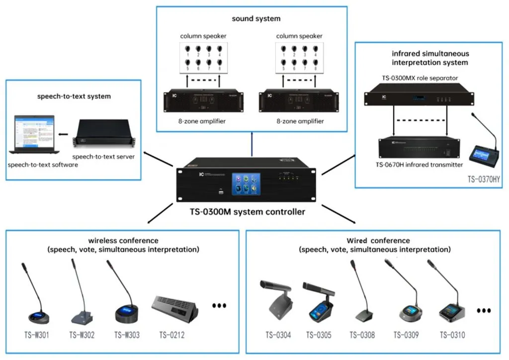 itc WiFi conference system